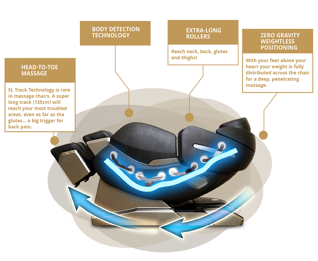 CardioTech Zero Gravity Luxury Massage Chair | Rent To Own